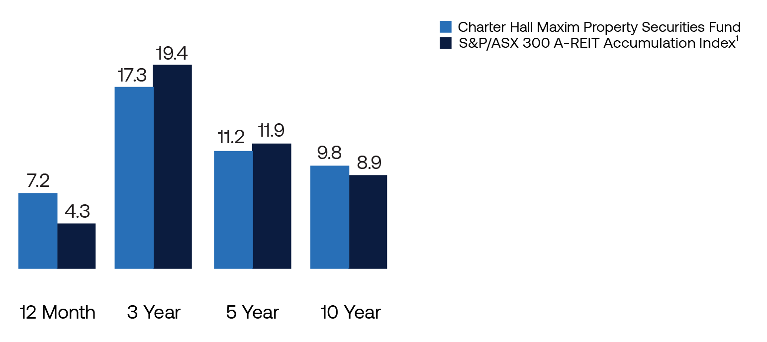 Mar25 Performance_Maxim