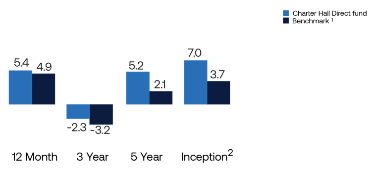 DIF4 Performance_Column DIF4 Performance_Column