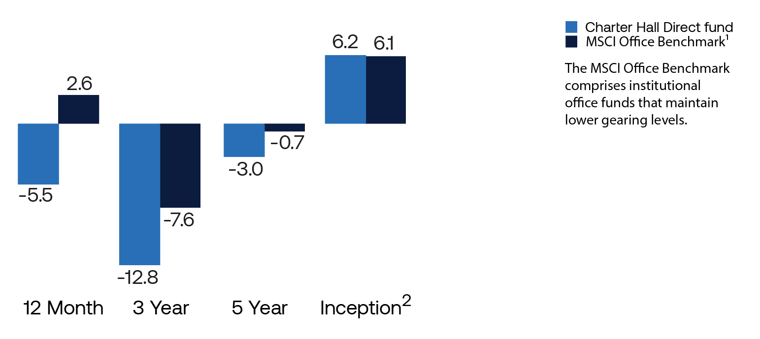 DOF Performance Meet our people