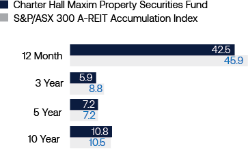 Dec Performance_Maxim_Column