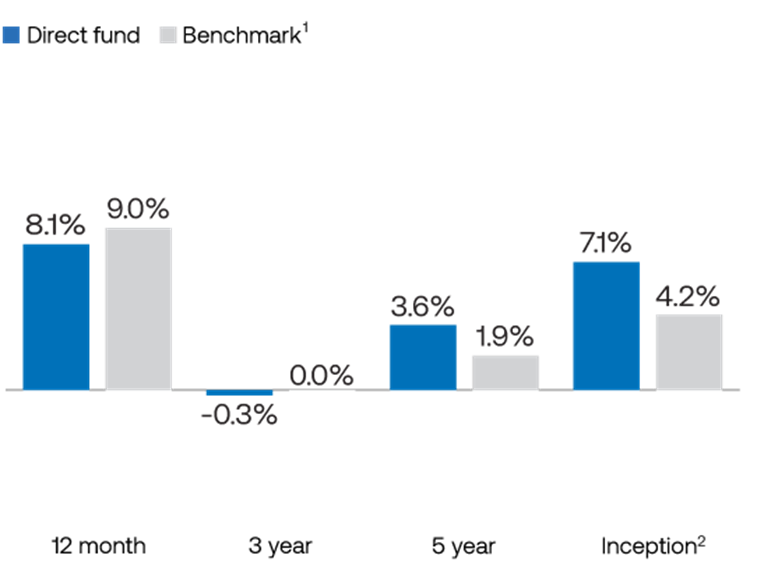 DIF4 Performance_Column